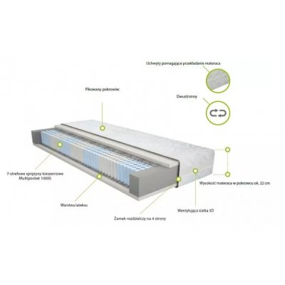  Superkomfort multi - materac kieszeniowy 7-stref H3 w pokrowcu Kat.C-D 